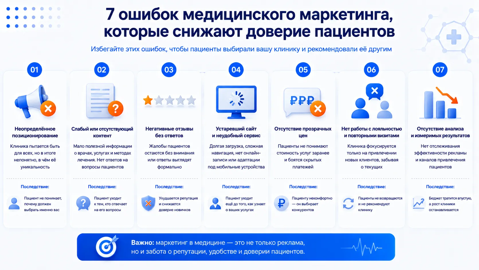 7 ошибок медицинского маркетинга 