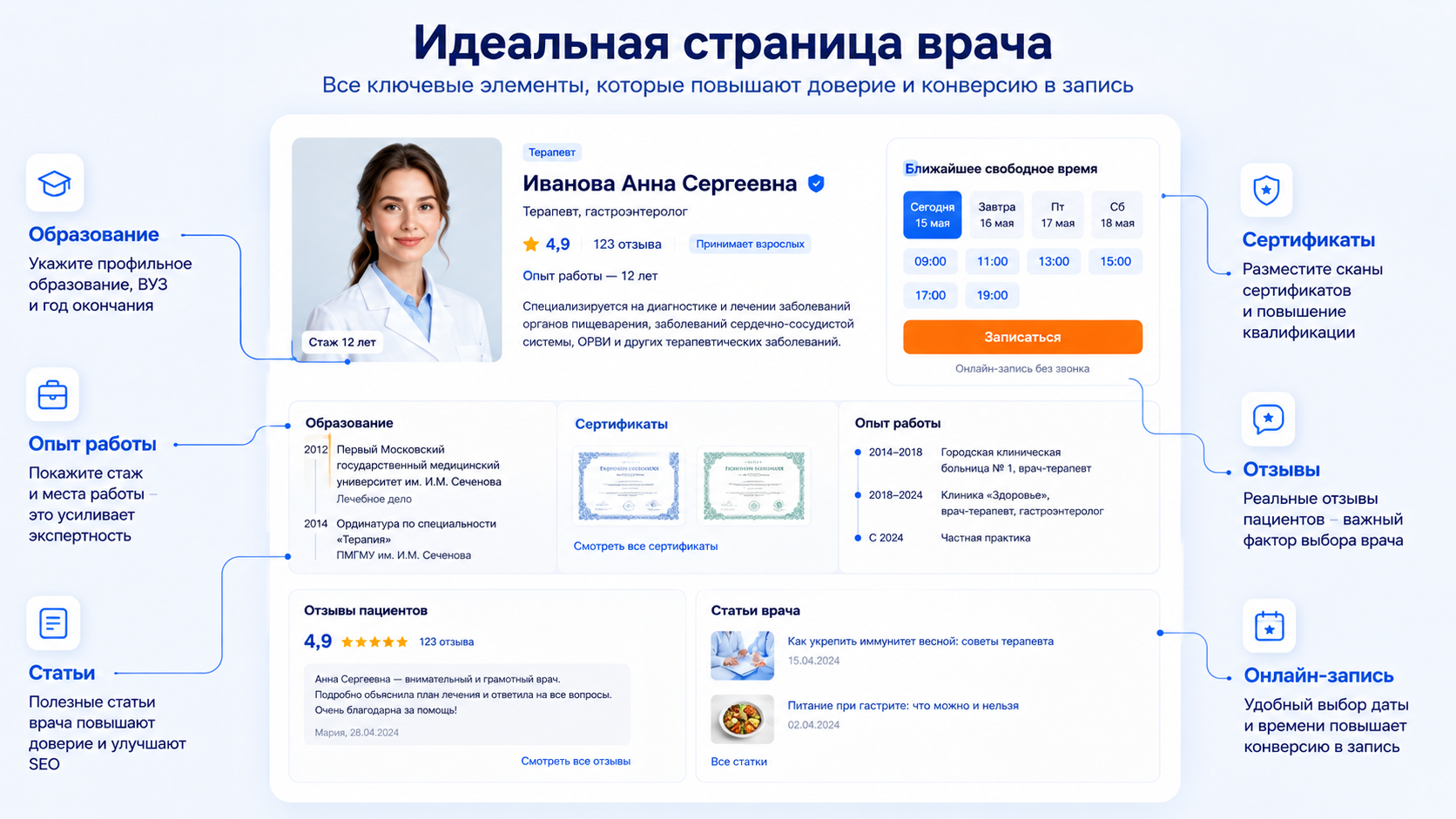 идеальная страница врача 