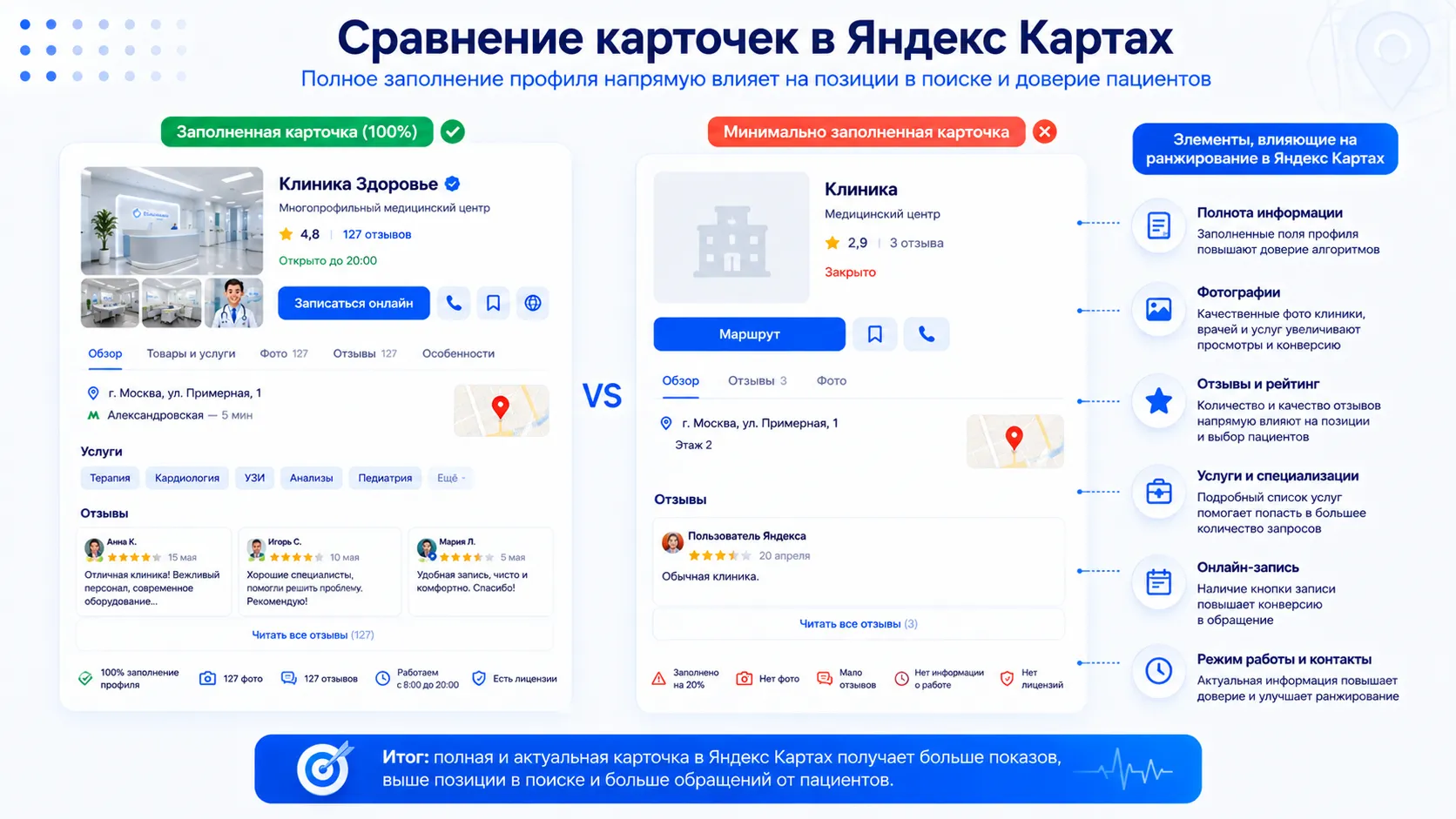 Сравнение двух карточек в Яндекс Картах 