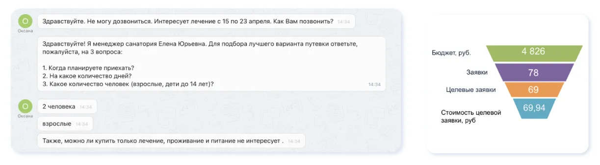 Как найти новый канал привлечения пациентов