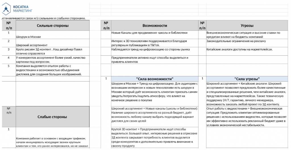 SWOT